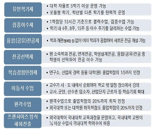 대학별로 내년부터 5학기 이상 다학기제 자율운영 가능