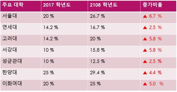 생활과 윤리 과목서 만점 전략 세워라