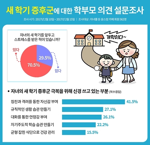 학부모 새학기 스트레스 상당부분은 본인-선생님 관계