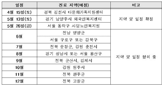여가부, 다문화·한부모가족 3300명 무상 의료지원