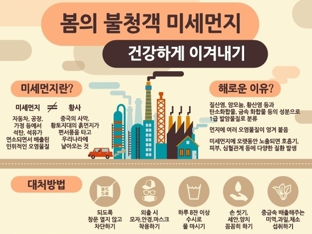 봄의 불청객, 미세먼지로부터 건강을 지키세요