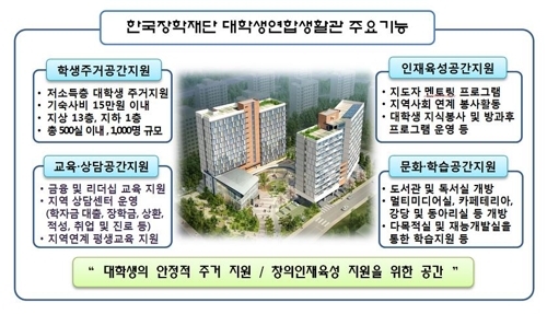 경기도 고양에 대학생 연합기숙사 개관…1천명 수용