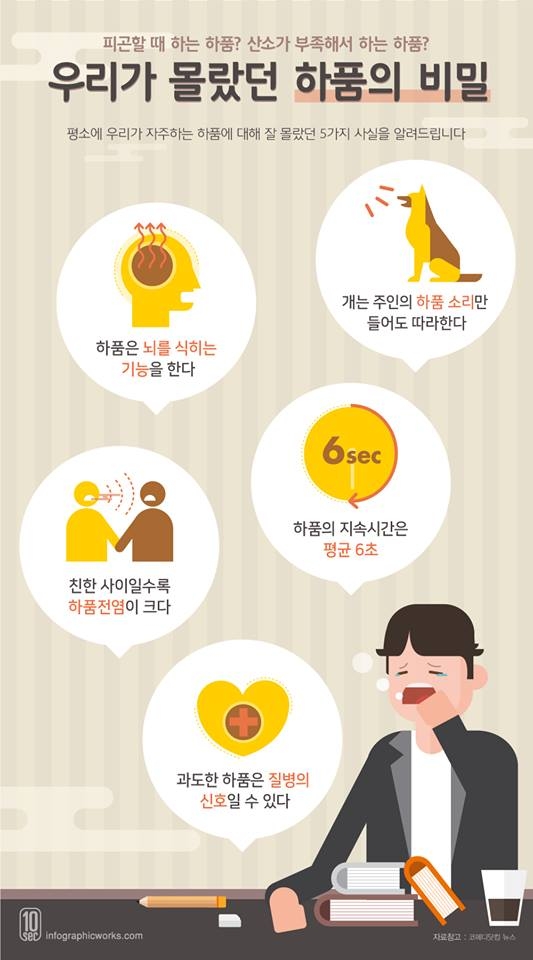 우리가 몰랐던 하품의 비밀