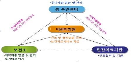 서울시 어린이병원, 의료취약계층 지원 팔 걷았다