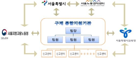 서울시, ‘임금체불 ․ 30분 임금꺾기’…알바 청년 노동인권 지킨다!