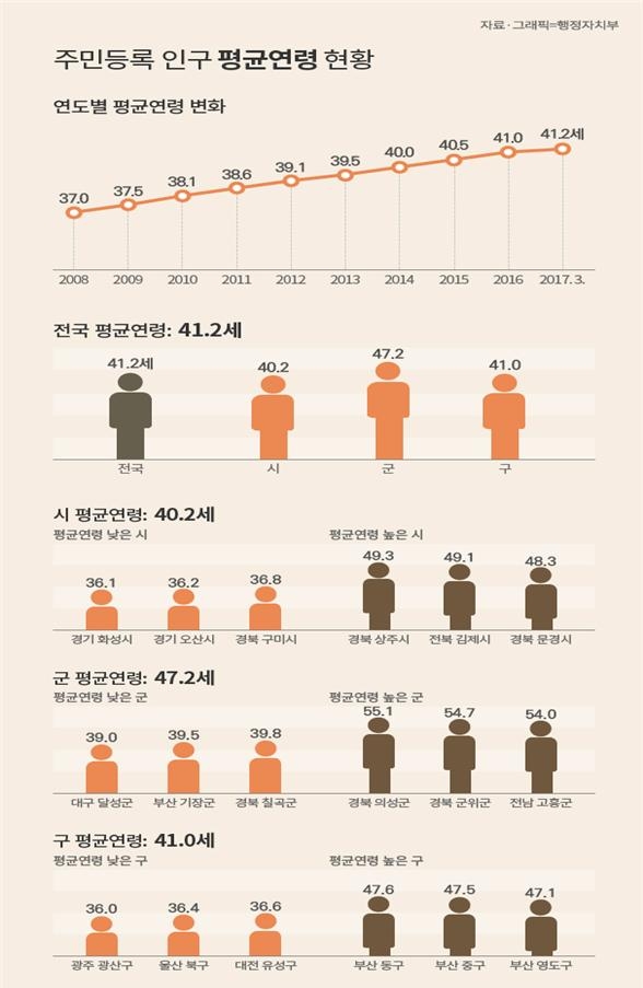 2017년 3월 대한민국 주민등록 인구 51,714,935명
