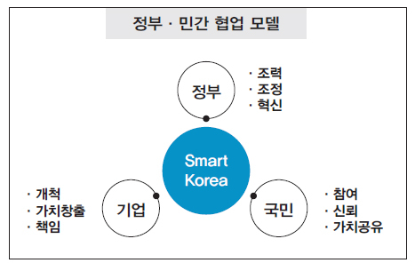 4차산업혁명위·중소벤처기업부 신설 추진