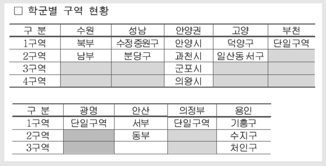 경기교육청, 2018학년도 고교평준화지역 학생 배정방안 확정·발표