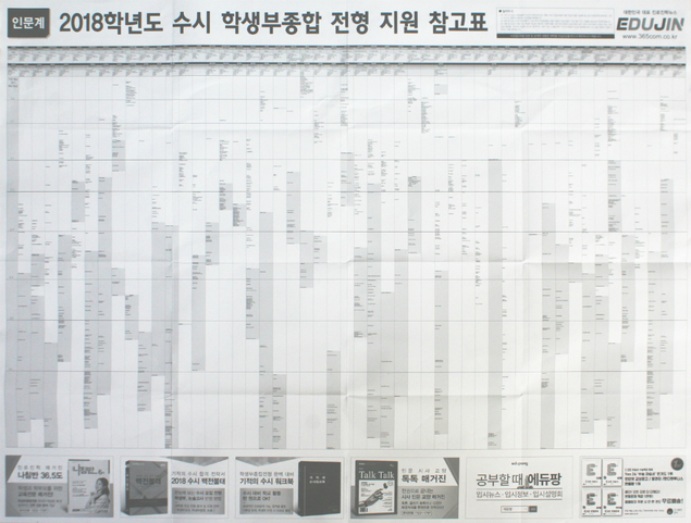 학종 합격자 평균 등급표, 나침반 7월호에 전격 공개