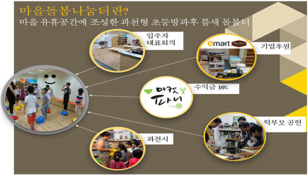 온 마을이 아이 돌본다…전국 10곳 ‘다함께 돌봄’ 사업