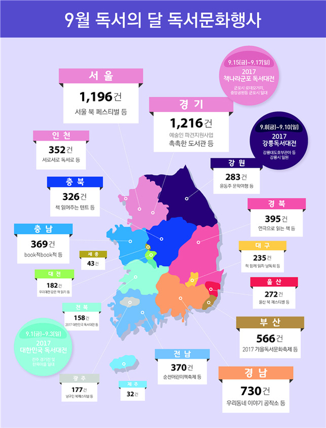 9월은 책 읽는 달, 전국에서 독서 행사 열린다