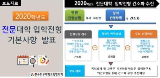 현 고1 치르는 2020학년도 전문대 입시, 수시로 90% 이상 선발