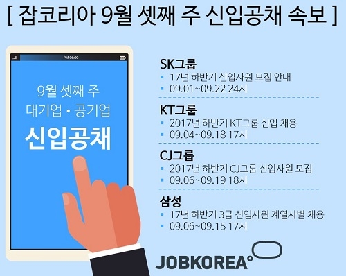 9월, 주요 대기업․공기업 신입채용 정보를 한눈에