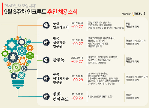 두산인프라코어·팜한농 등 R&D 업계의 하반기 추천 채용소식
