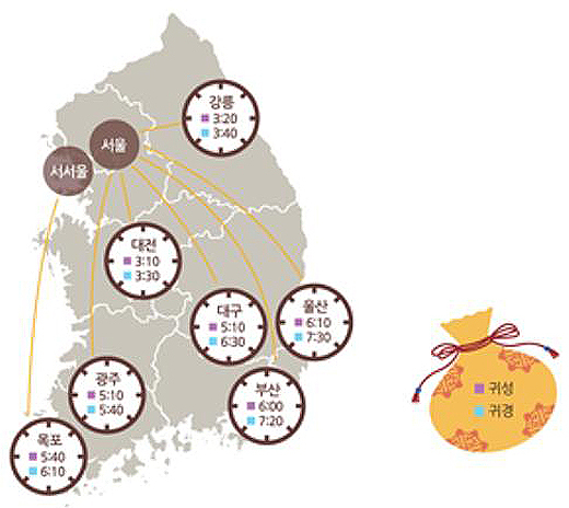 추석 고속도로 ‘귀성 3일 오전, 귀경 4일 오후’ 피하세요