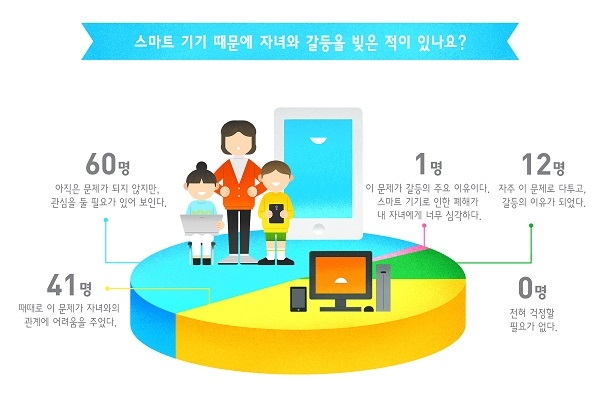 ‘미디어 세상에서 뛰는 아이, 나는 엄마’, 스마트기기 똑똑하게 사용하려면?
