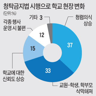 “사제 情 줄어”…‘팍팍해진 교단’