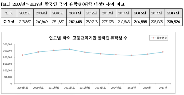 [종로학원 오종운 평가이사의 입시 데이터] 한국인 유학생, 최다 유학 국가 1위는 어디?