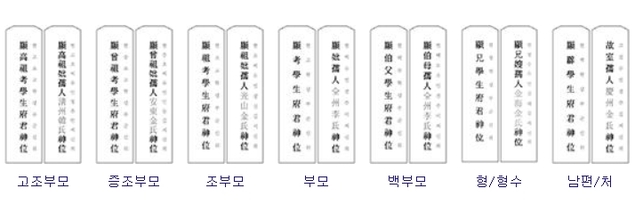 추석 '지방 쓰는 법' 맨 위에는 '나타날 현(顯)'자