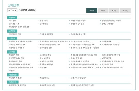 출처: 학교알리미 사이트