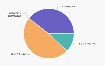 고교 선택 고민된다면? ‘학교알리미’에 답 있다!
