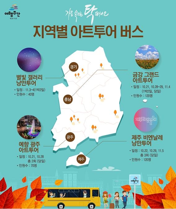 가을 여행주간, 예술 밤 속으로 여행 ‘훌쩍’ 떠나볼까?