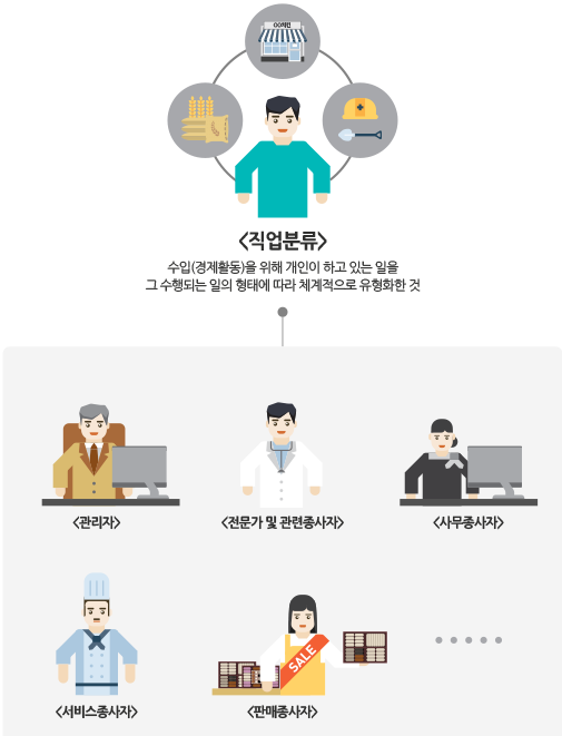 미래유망직업(35)최근 10년 동안 사라진 직업, 탄생한 직업
