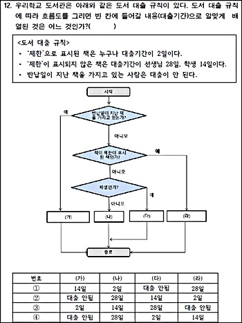 <그림 1> /독자제공