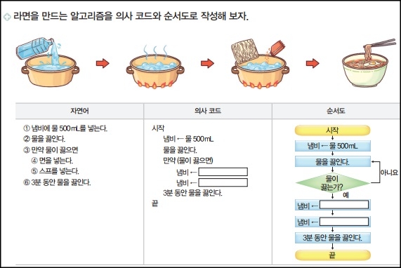 <그림 2> /비상교육 제공