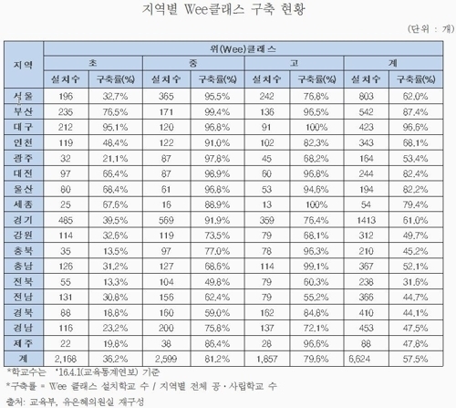 상담실 설치 초등학교 36.2%뿐…정신건강 상담이 최다