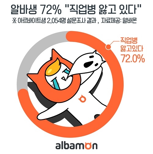 알바생 72% “직업병 있다”, 최다 직업병은 ‘다리부종’