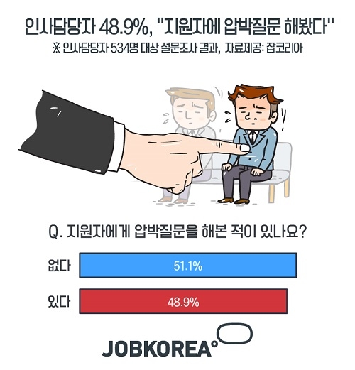 인사담당자 절반, ‘압박질문 해봤다’… 가장 좋은 대처는 ‘소신과 신념’