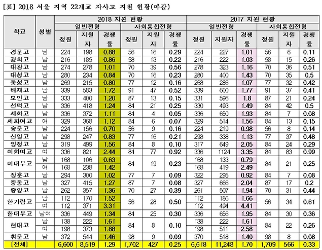 종로학원하늘교육 제공