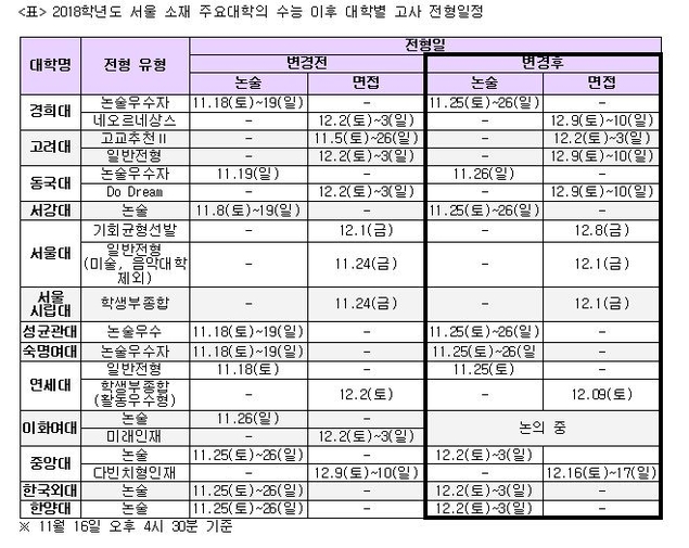 수능 연기로 변경된 대학별 고사 일정 한눈에 보자!