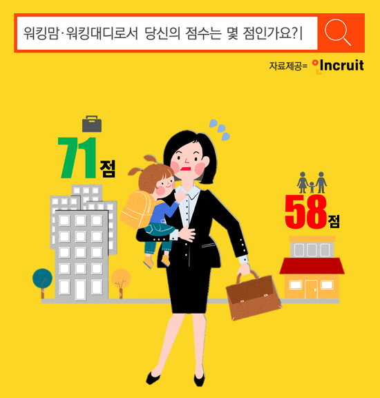 워킹맘 "제 점수는요? 58점짜리 부모, 71점짜리 직원”