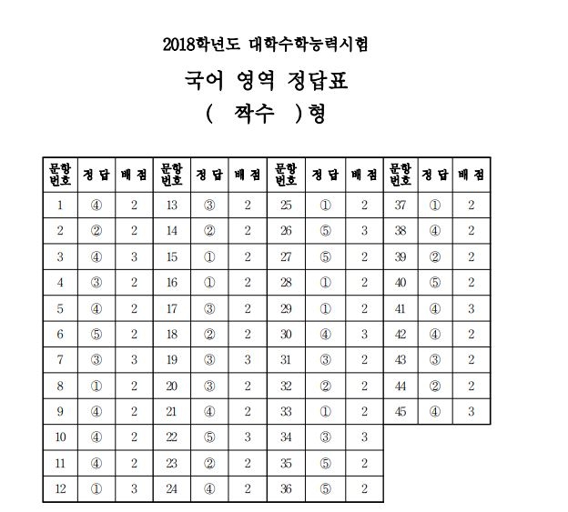 [2018학년도 수능] 2018 수능 국어 정답 (짝수형)