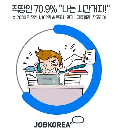 직장인 70.9%, 시간 부족하다 느껴… ‘원 없이 잠자기’ 가장 원해