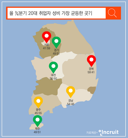 지역별 취업자 성비 격차는?… 서울, 경북 차이 가장 커