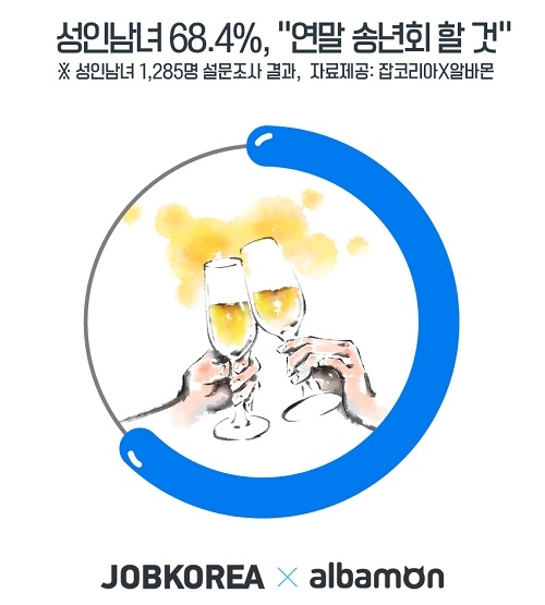 성인남녀 68.4%, ‘연말 송년회 할 것’… 최악의 송년회 꼴볼견은?