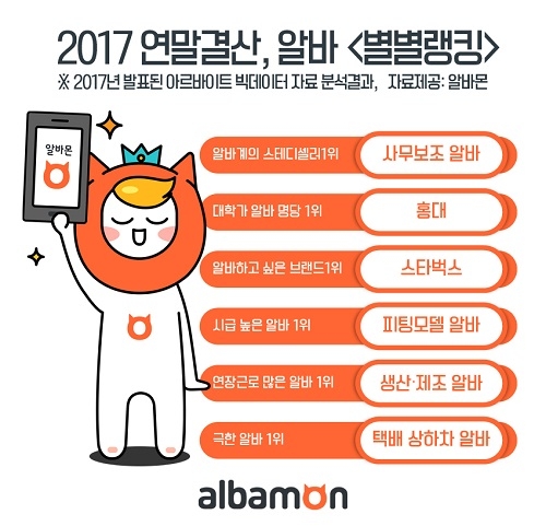 2017 연말결산, 알바 별별랭킹! 올해 알바 각 부문 1위는?
