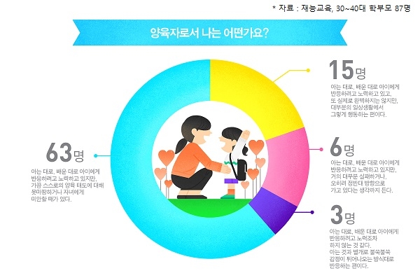 ‘부모교육’ 받아도 실천 어려운 ‘좋은 부모’… 왜 그럴까?