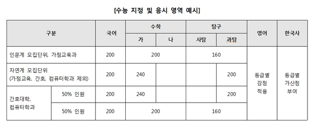 김형일의 2018학년도 대입은 전략이다! 정시 합격전략 (2)