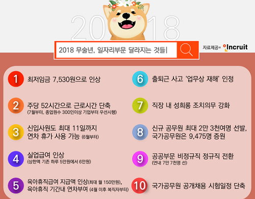 2018 무술년, ‘일자리 부문’ 달라지는 10가지