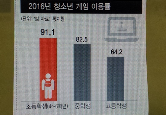 초등학생 게임중독 비상