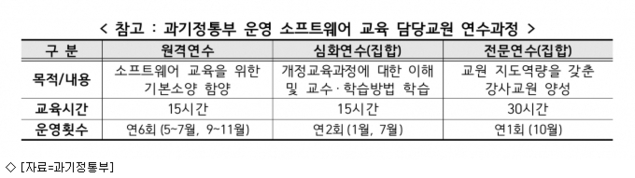 과기정통부, 교사 837명 대상 소프트웨어교육 전문연수