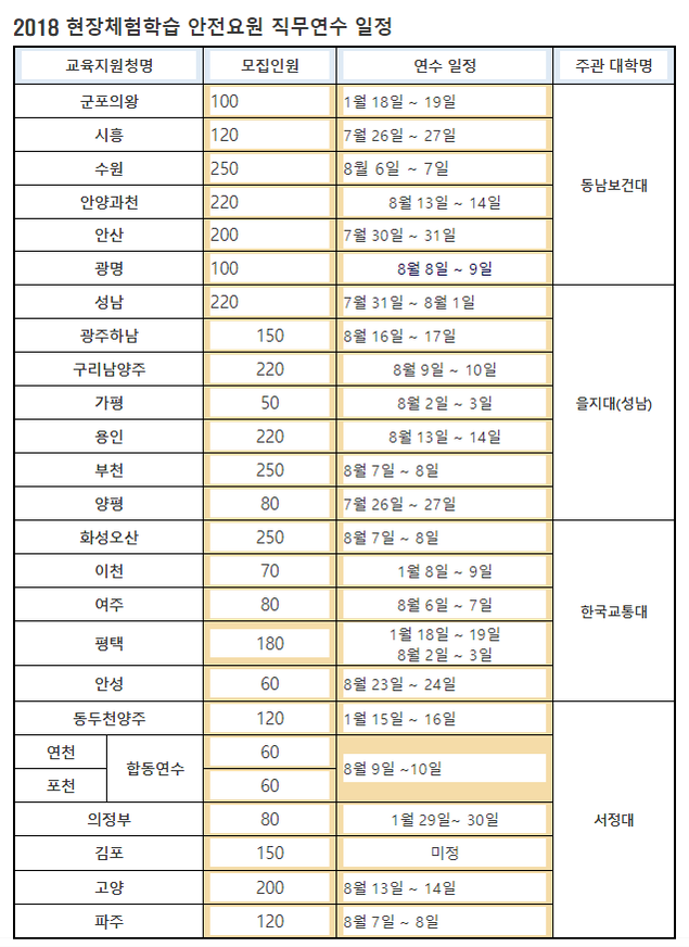 경기도교육청, 현장체험학습 안전요원 연수 실시