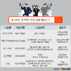 ‘인턴십’ 도전하세요… 1월 3주차 채용형/체험형 인턴 채용소식!
