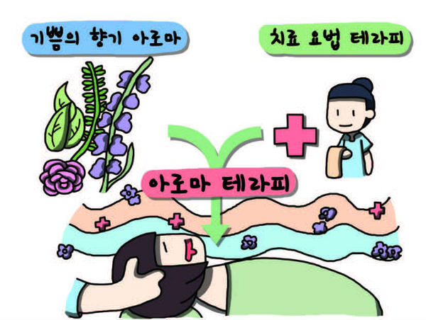 우리 아이 위한 '똑 소리나는 아로마 활용법!'
