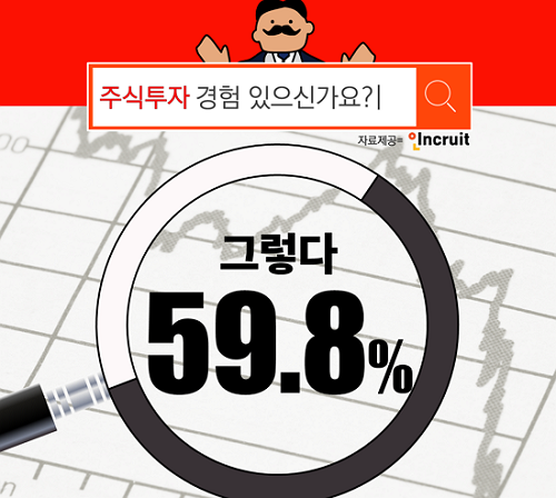 직장인 10명 중 6명 “주식투자” 경험 있어… 비트코인 광풍 속 꾸준한 인기