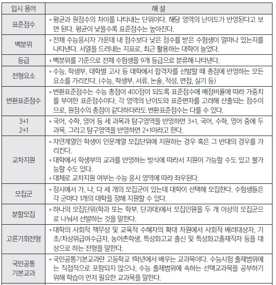 * <고1 학부모가 알아야 할 대입 노하우> 중, 입시용어설명 부분 발췌